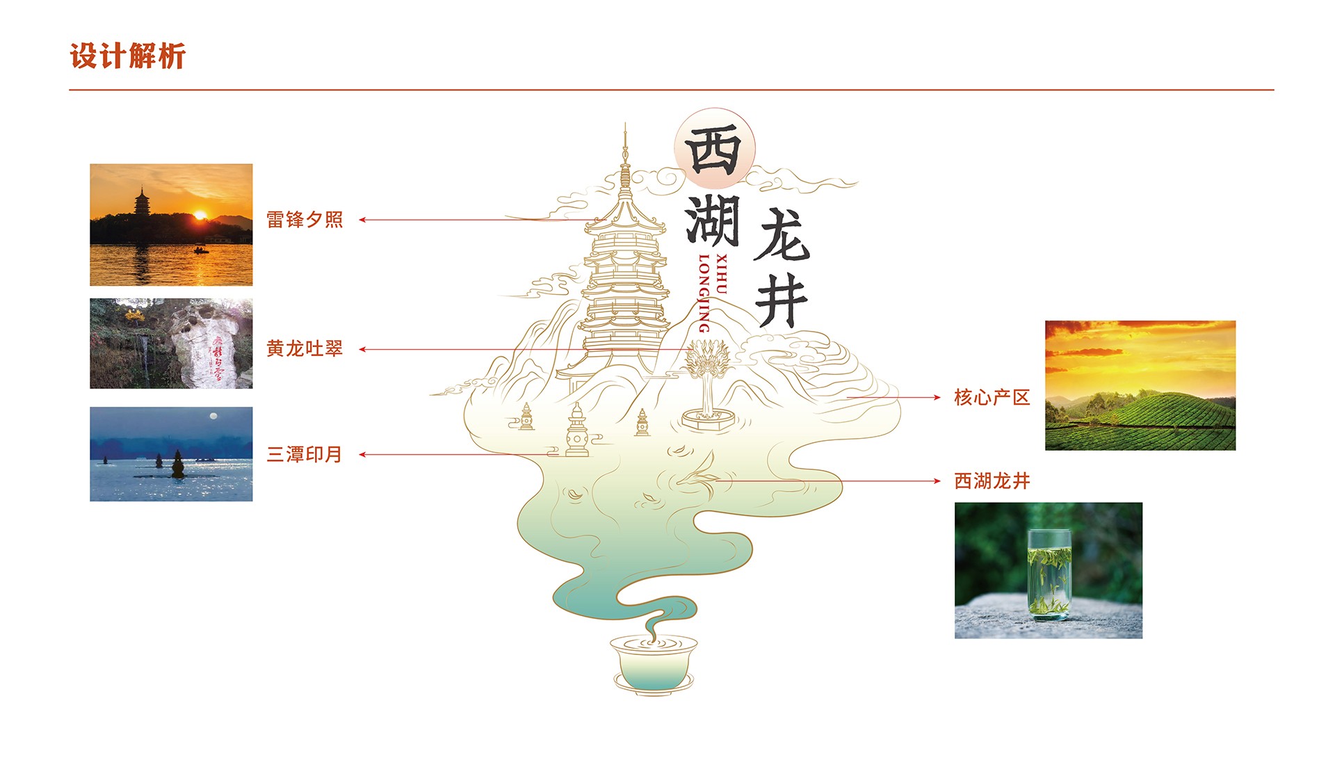 杭州茶叶协会统一包装-西湖龙井茶包装设计-20230904_页面_04.jpg