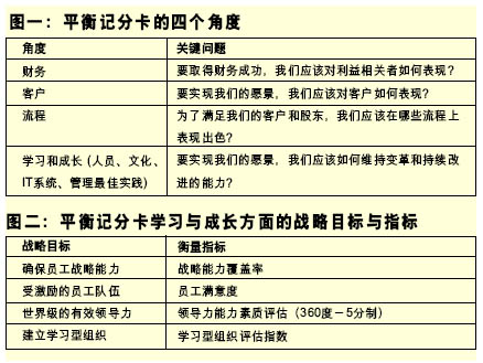 平衡公司战略和绩效指标(第1页)