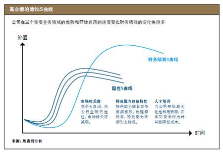 为企业增长战略插上信息技术的翅膀(第1页)
