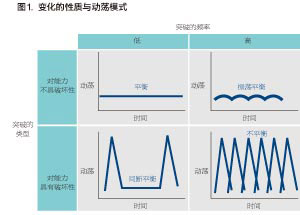 理查德&middot;戴维尼：用动态战略制造&ldquo;飓风&rdquo;(第1页)
