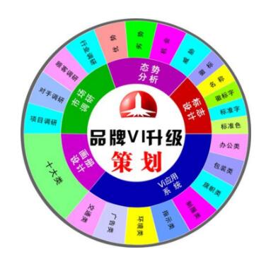 顶级品牌策划公司一般要花多少钱？