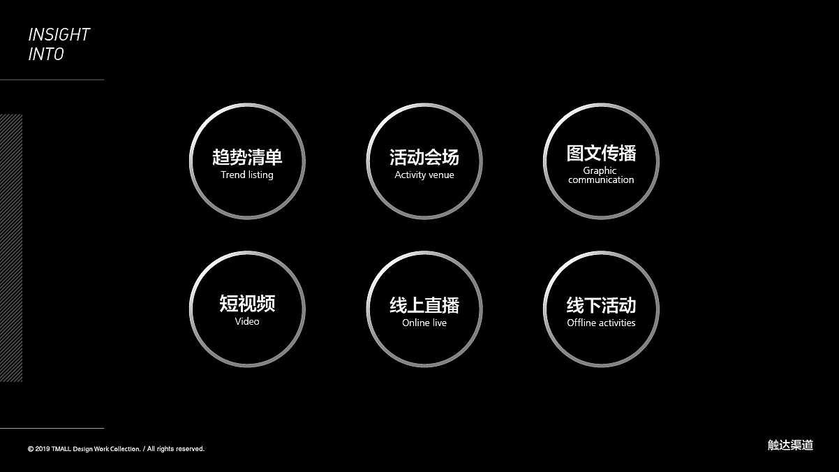 啤酒营销战略