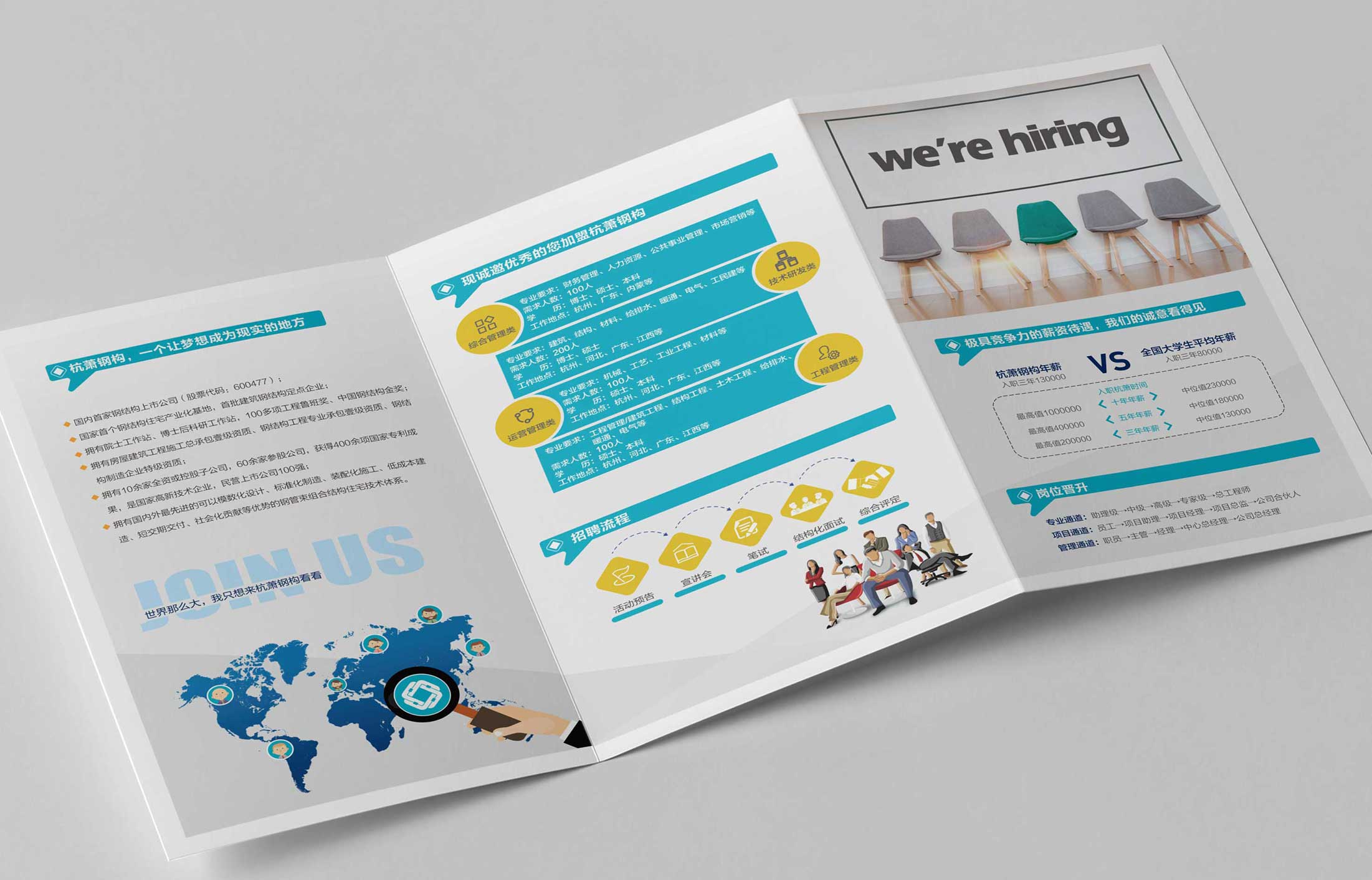 三折页设计所需要的要点有哪些