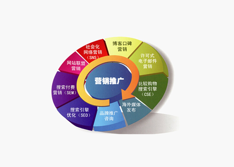 常见的品牌营销策划的推广方式有哪些？