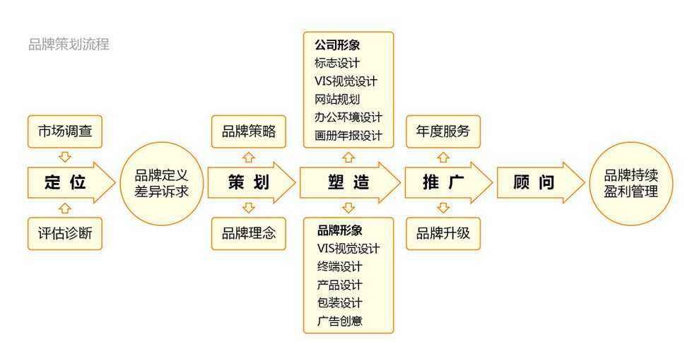 杭州品牌全案策划公司哪家好