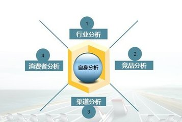 广告策划公司如何帮助企业扩大市场份额