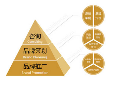 品牌产品营销策划公司