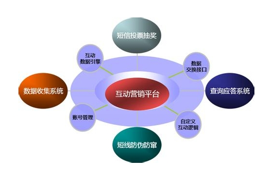 互动营销策划公司