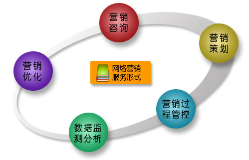 数字互动营销策划方案