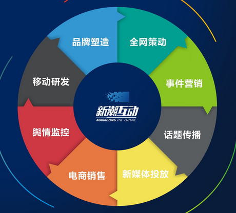 新媒体数字互动营销策划