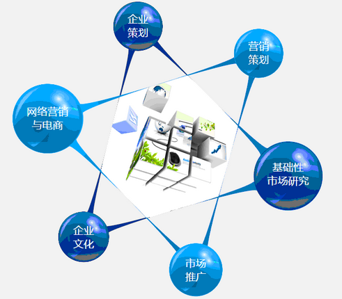 企业产品营销策划