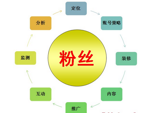 微博营销策划公司