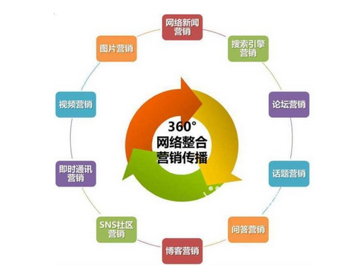 整合营销策划公司