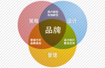 杭州品牌咨询
